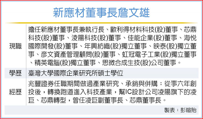 新應材董事長詹文雄