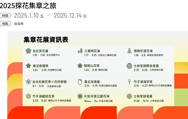 为鼓励民眾走到户外、欣赏台北花展，北市公园处推出「2025探花集章之旅」，只要在不同花展现场扫描QR Code集章，就有机会抽iPhone、AirPods等大奖。（摘自花in台北网站／丁上程台北传真）