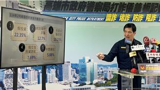 把客人當家人！高雄這銀行副理成功攔阻金額達3千萬