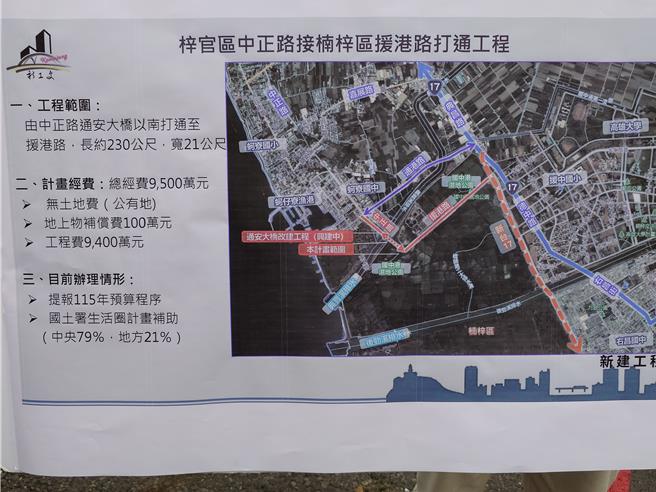 高雄市工務局著手規畫開闢計畫道路，與新台17線連結提升梓官交通機能。（任義宇攝）
