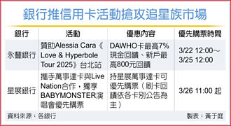 锁定追星族 银行推刷卡优惠