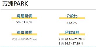 看屋筆記 ： 新北市五股區芳洲PARK(個案＋價格分析)