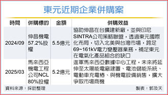 東元併NCL 攻馬國數據中心