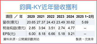 鈞興開發諧波減速器 攻機器人