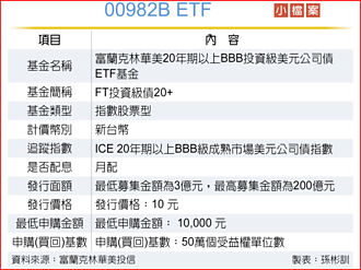 卡位降息循環 富蘭克林華美BBB級投等債ETF 4／7開募