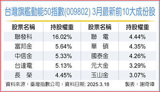 009802上市 趁勢布局大型強勢股