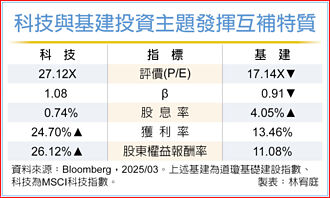 超核心選股＋多重資產配置 挺過市場波動
