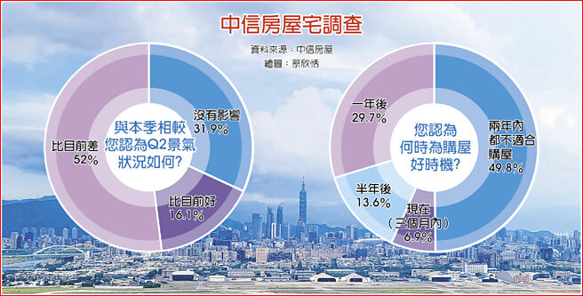 中信房屋宅調查