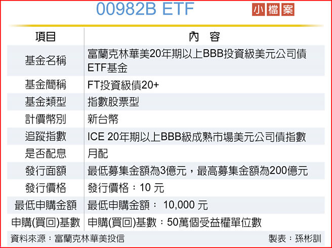00982B ETF 小檔案