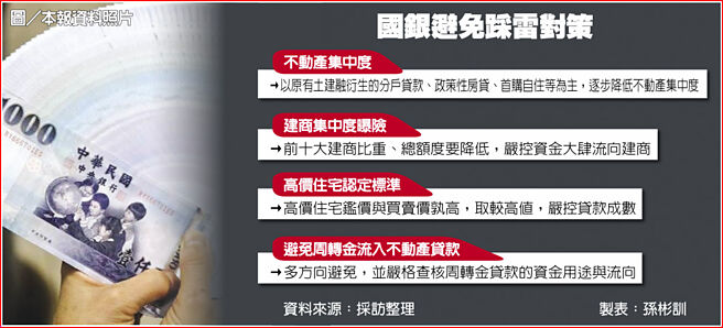 國銀避免踩雷對策