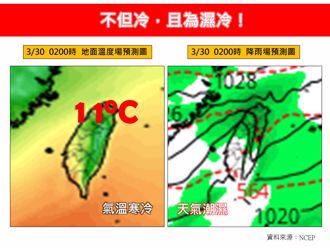 天氣》逼近寒流！強冷空氣這天到 3地濕冷極凍 