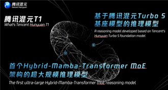 陸騰訊自研深度思考模型混元T1正式發佈：吐字快、能秒回