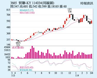 贸联-KY 外资推升上扬