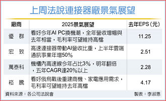 AI撐盤 連接器四大廠營運喊衝