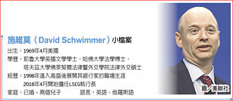 施維莫示警IPO量大減 乃全球性問題