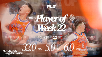 PLG》「喜德」李家慷上周紀錄夜 榮膺單周最佳球員