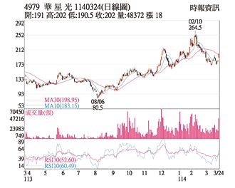 熱門股－華星光 獲外資大單敲進