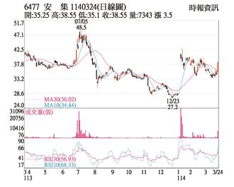 熱門股－安集 搭台電漲價順風車