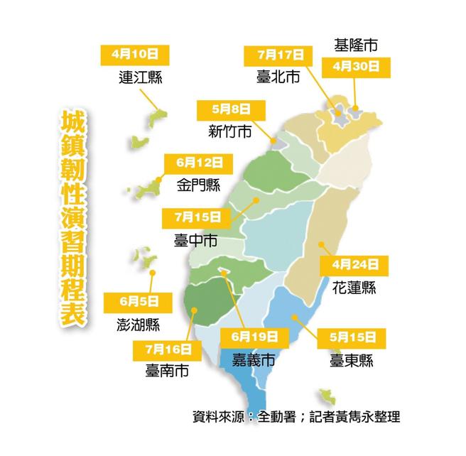 城镇韧性演习期程表