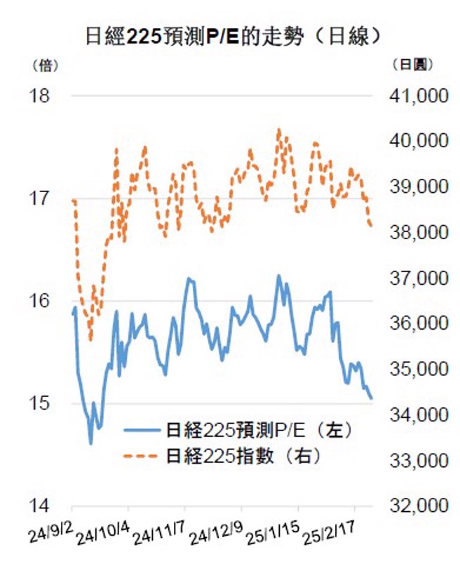 图/Yesmedia整理。