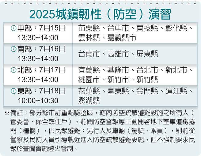 2025城镇韧性（防空）演习