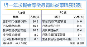 每周最想轉職的一天…上班族Blue Monday 投履歷高峰