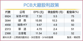 PCB廠殖利率亮眼 健鼎、榮惠配息靚