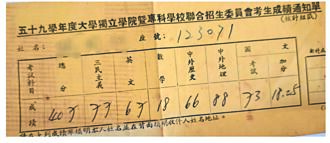 半世紀前的聯考成績通知單