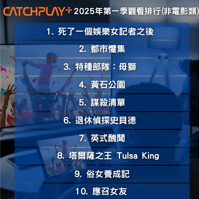  CATCHPLAY＋ 2025年第1季非电影类观看排行榜也出炉。（CATCHPLAY＋提供／徐梓榕台北传真）