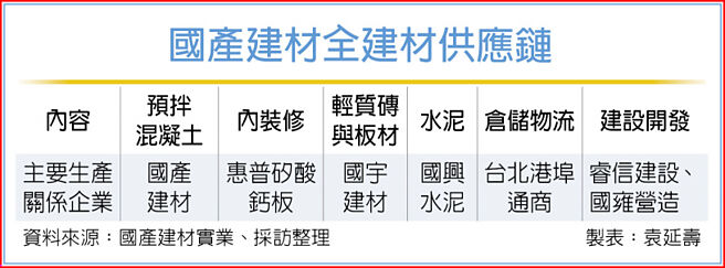 國產建材全建材供應鏈
