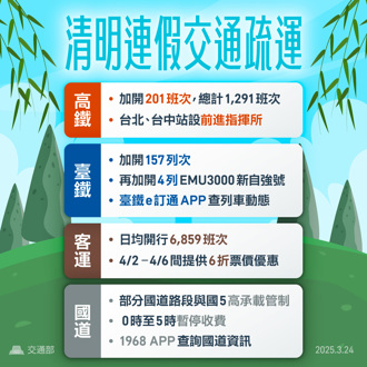 清明4天連假交通疏運計畫出爐  一圖快速掌握