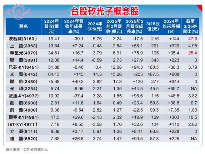 台股硅光子概念股。(图/先探投资周刊提供)