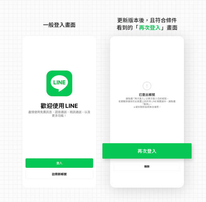 LINE推出「再次登入」功能，可取回被盗用的帐号及聊天记录。（LINE提供）