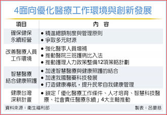 健康台灣深耕計畫 政院今拍板