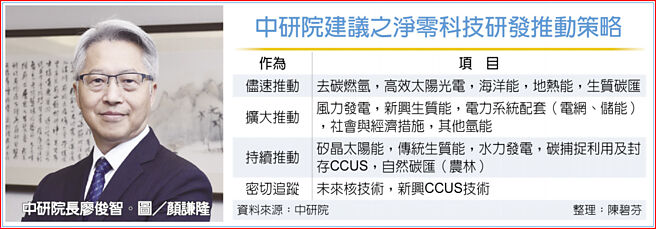 中研院建議之淨零科技研發推動策略