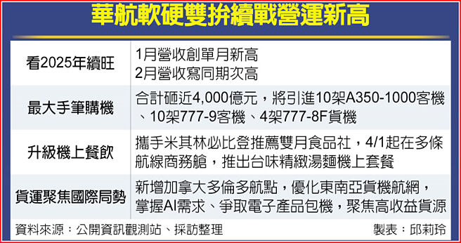 华航软硬双拚续战营运新高
