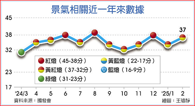 景气相关近一年来数据