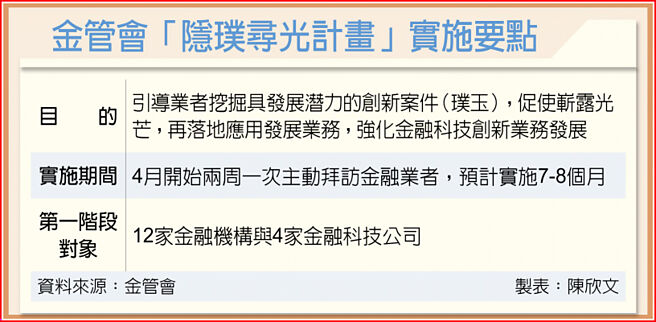 金管會「隱璞尋光計畫」實施要點
