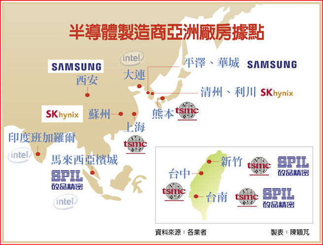 大陸近五年實際使用外資(FDI)變化