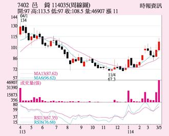 邑锜 三大业务点火