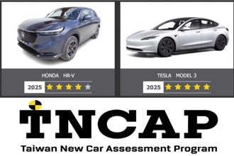 TNCAP 2025 第一季新車安全測試結果公佈，Tesla Model 3 獲得五顆星、Honda HR-V 獲得四顆星