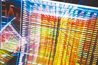 骯髒15國衝擊 台股恐現避險賣壓