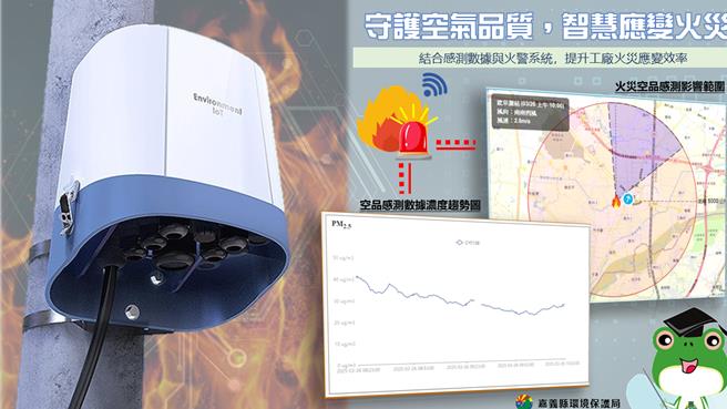 嘉义县环保局与消防局首次携手合作，将感测器数据与火警资讯系统智慧化整合。（嘉义县政府提供／吕妍庭嘉义传真）