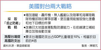 美防長機密備忘錄曝關鍵 台積加碼赴美 川普轉挺台
