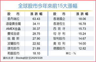 美啟動關稅戰 陸港股不為所動
