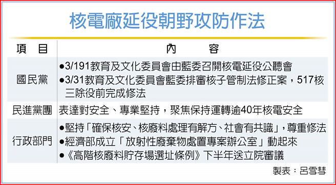 核电厂延役朝野攻防作法