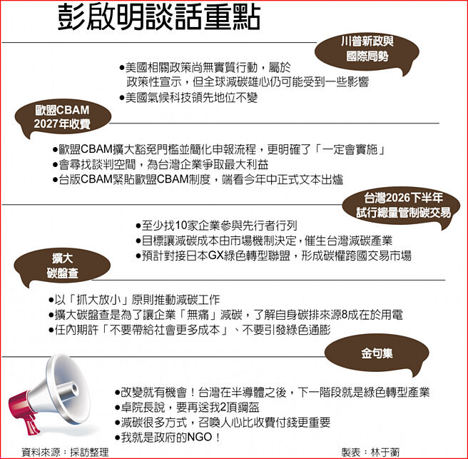 彭启明谈话重点