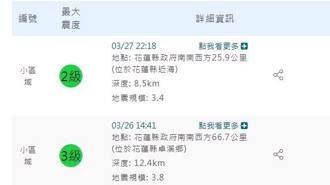 緬甸、東加接連強震！氣象粉專曝台灣地震紀錄1情況：已經快5天了