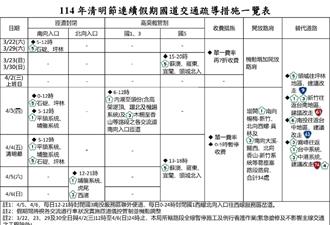 清明連假避車潮 新北警加強交通疏導管制