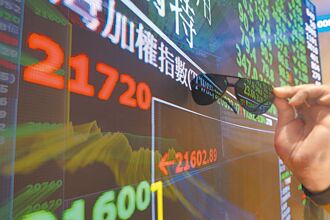 台股匯雙殺 國安基金評估進場